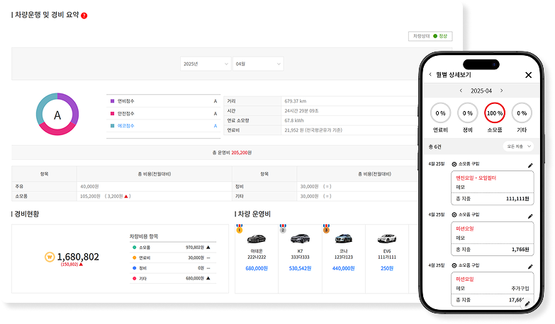 차계부 예시 이미지